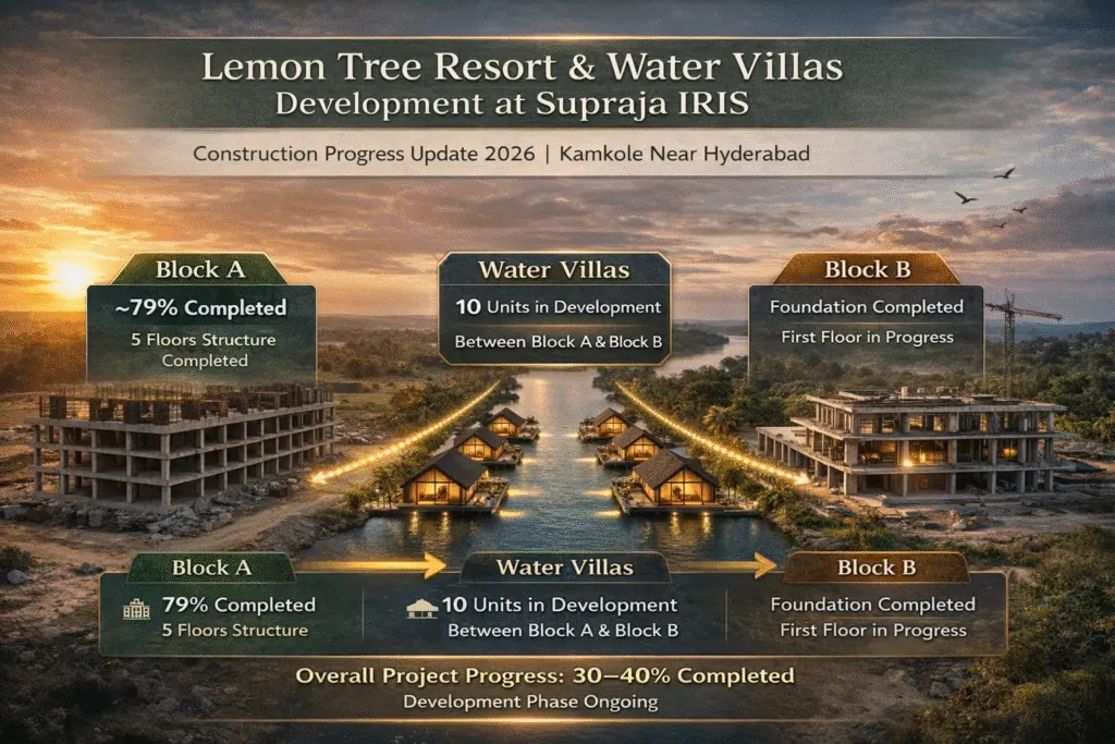 Lemon Tree Resort Kamkole construction progress and water villas development